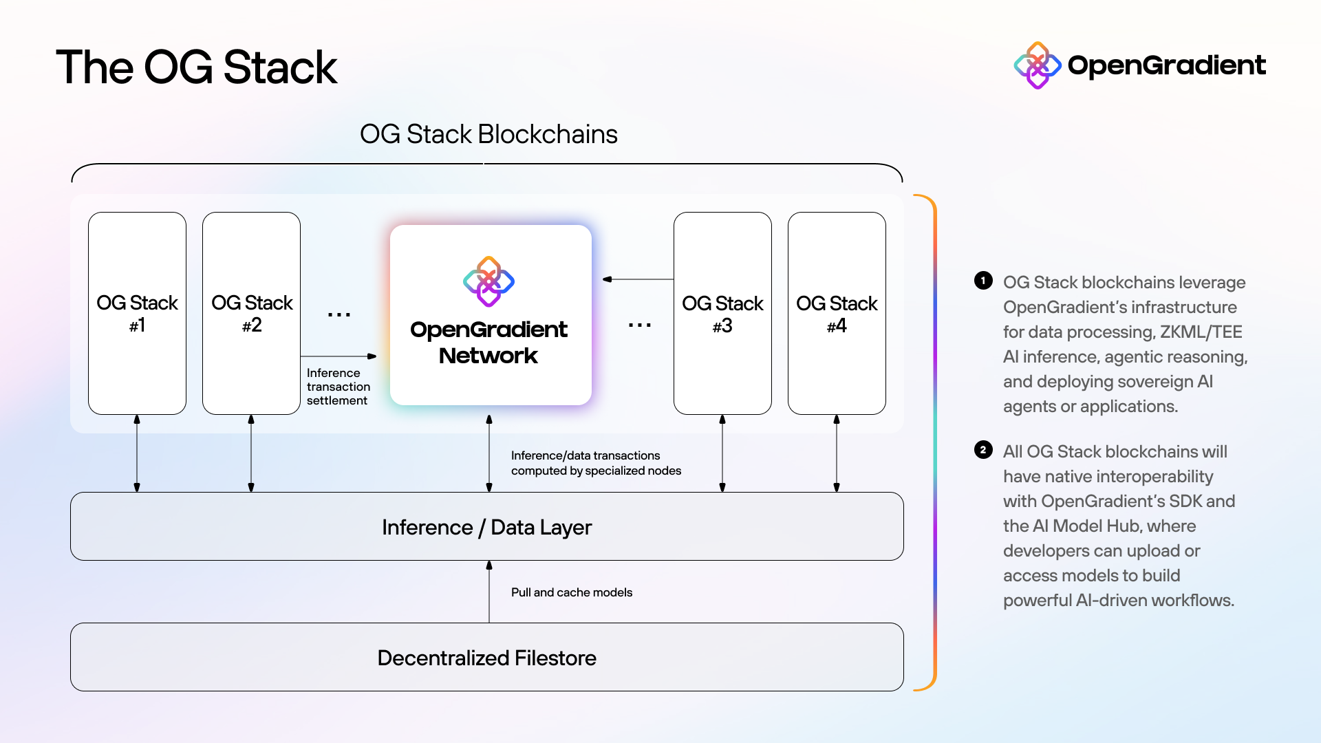 OG Stack