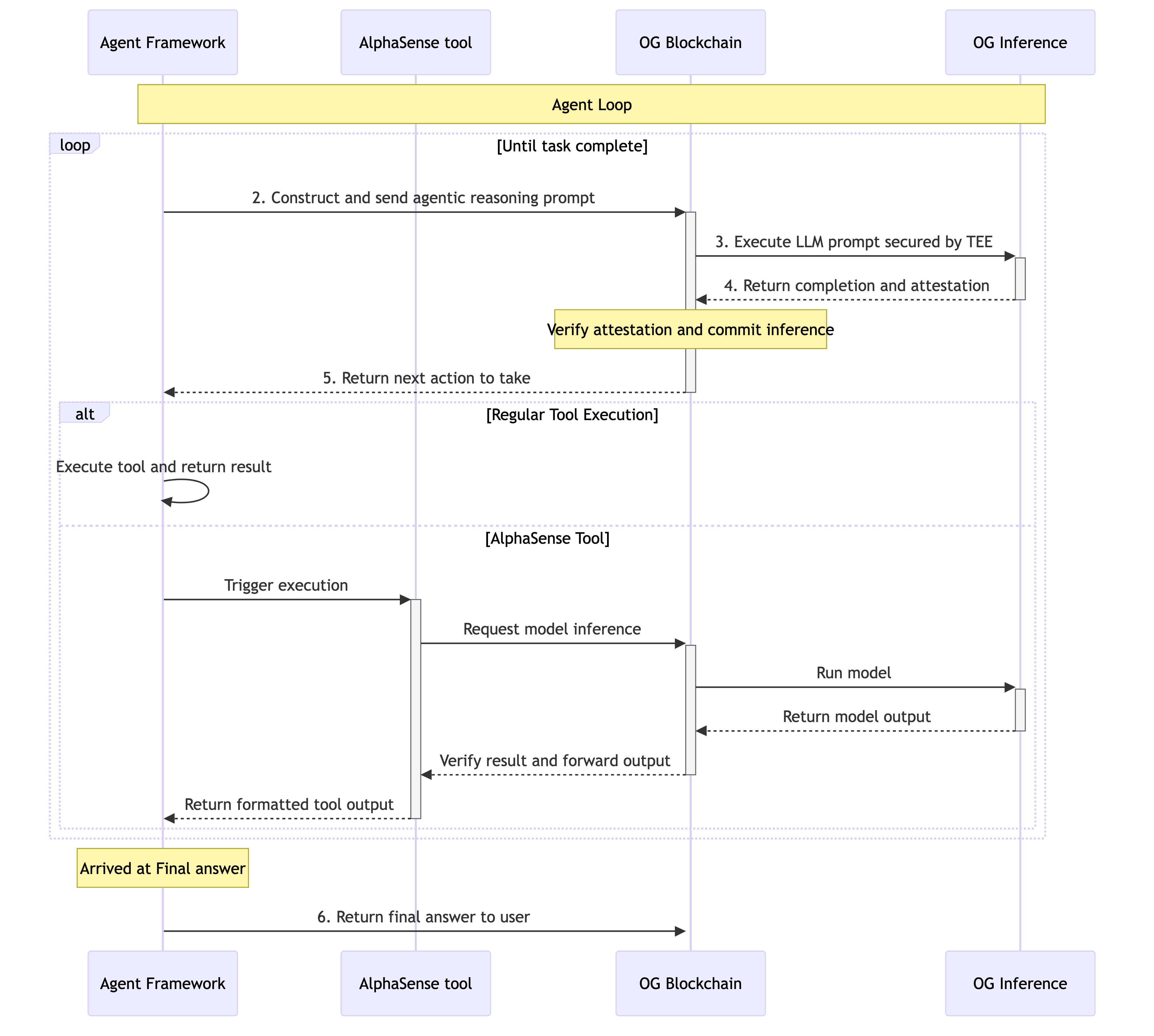 sequence diagram