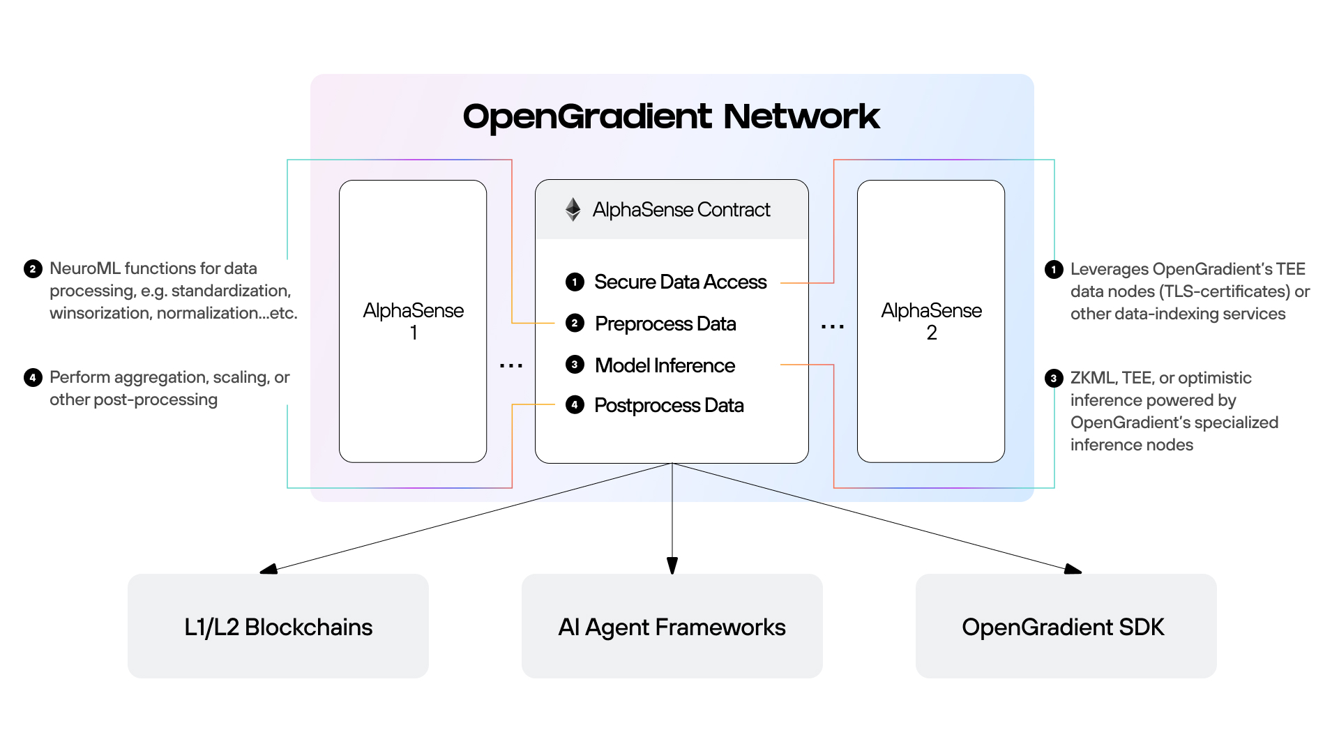 AlphaSense