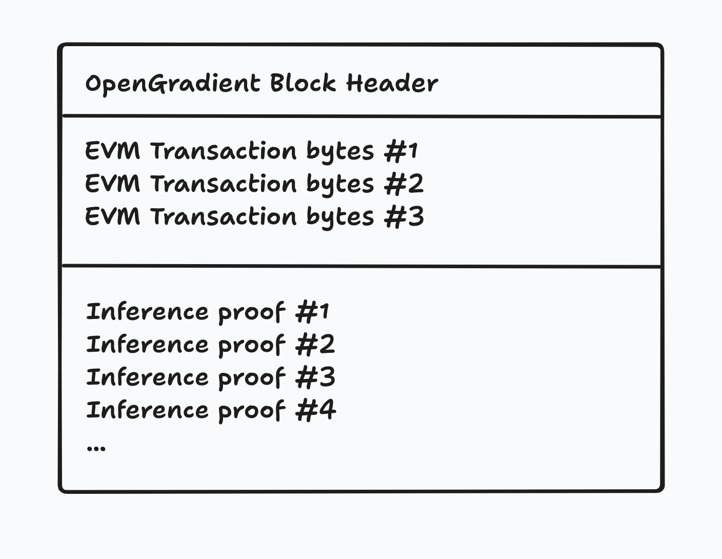 inference data availability