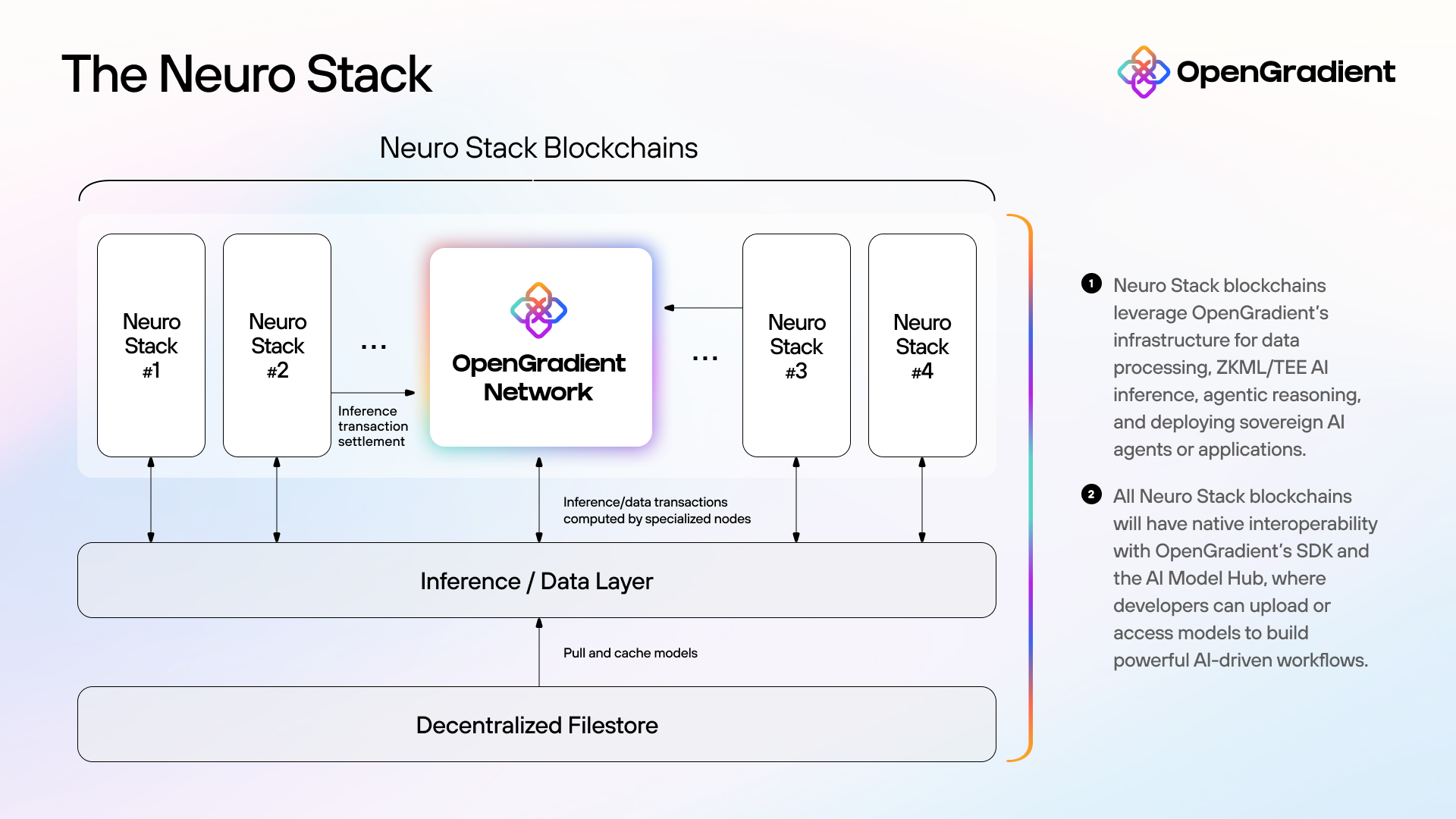 Neuro Stack